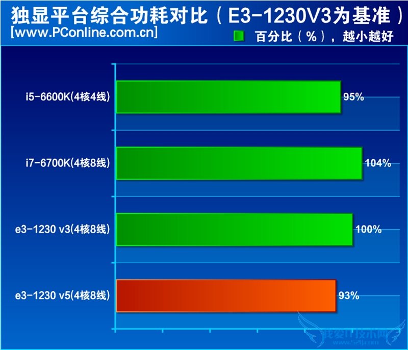InteɱҲûãE3-1230 v5ײ⣡뺷