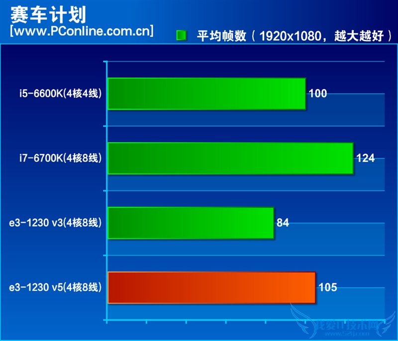InteɱҲûãE3-1230 v5ײ⣡뺷