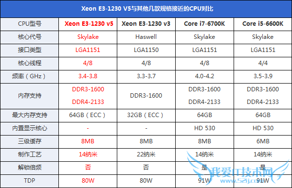 InteɱҲûãE3-1230 v5ײ⣡뺷