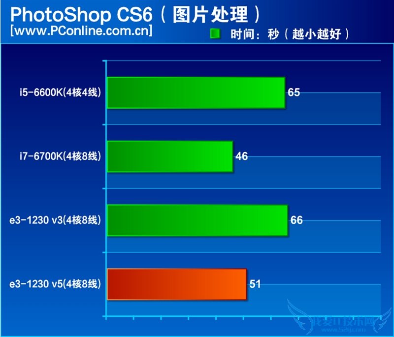 InteɱҲûãE3-1230 v5ײ⣡뺷