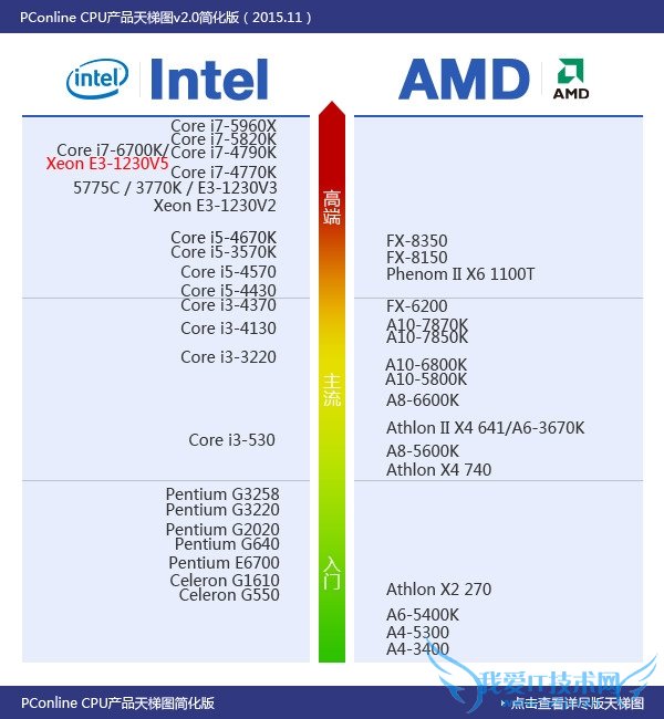 InteɱҲûãE3-1230 v5ײ⣡뺷