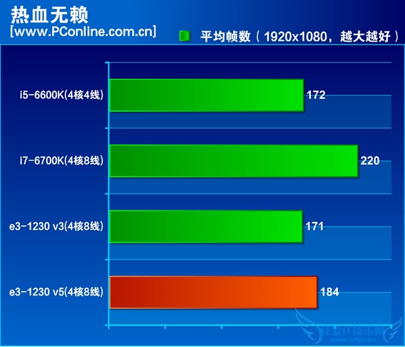 InteɱҲûãE3-1230 v5ײ⣡뺷