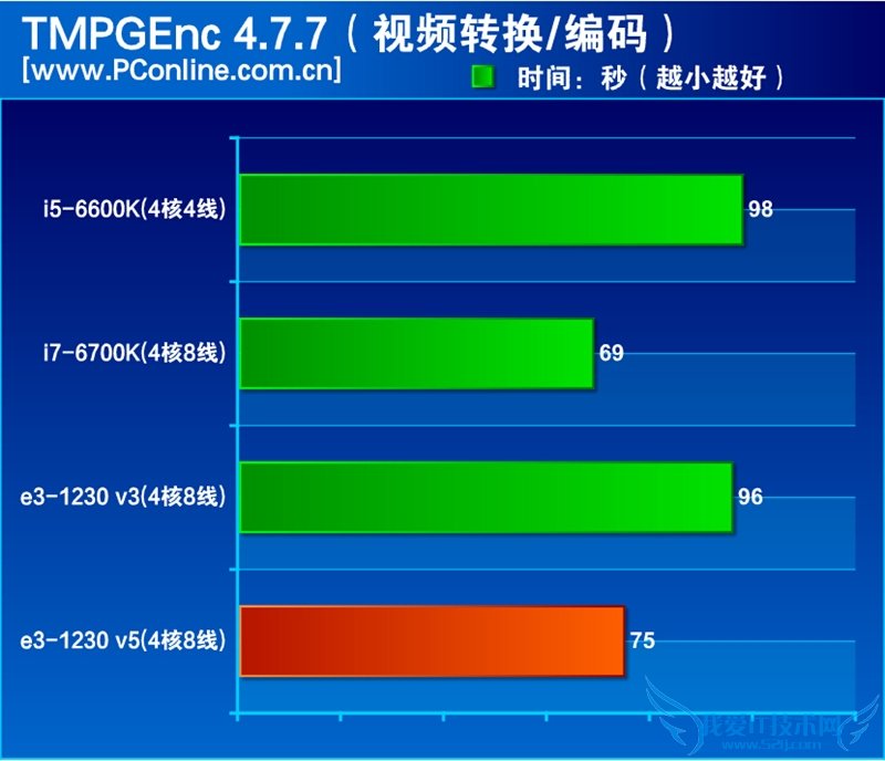 InteɱҲûãE3-1230 v5ײ⣡뺷