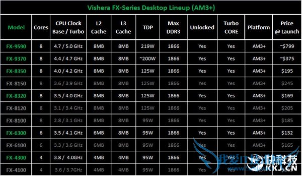 5.1GHzIntelʷCPUع⣺ɵ
