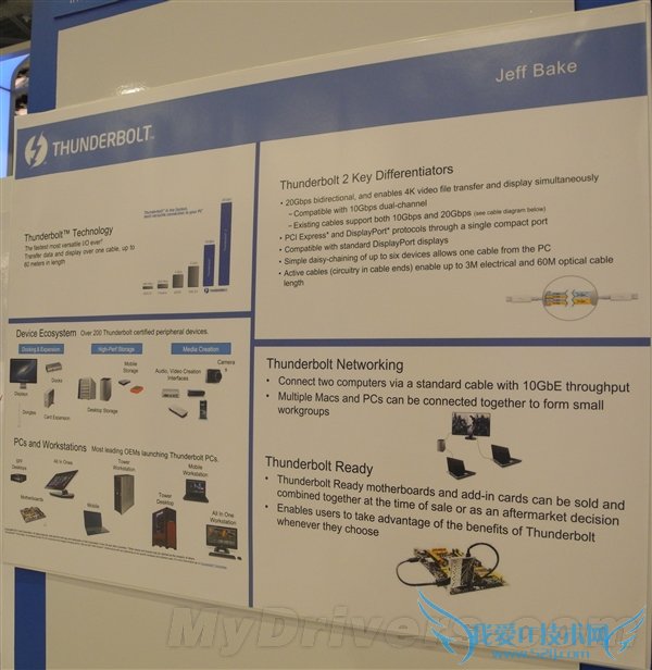 Thunderbolt׵ӿ·ںηIntel˵˲