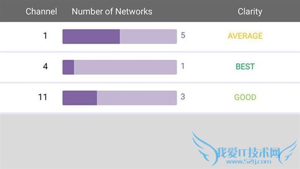 做好这些 你的路由器会更安全