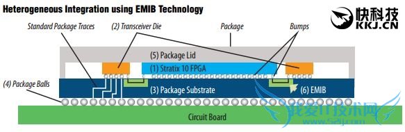 뵼һ緢Intelȫ׷HBM2װоƬ
