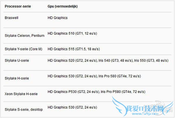 P事真多!Intel为什么非要硬塞核显?