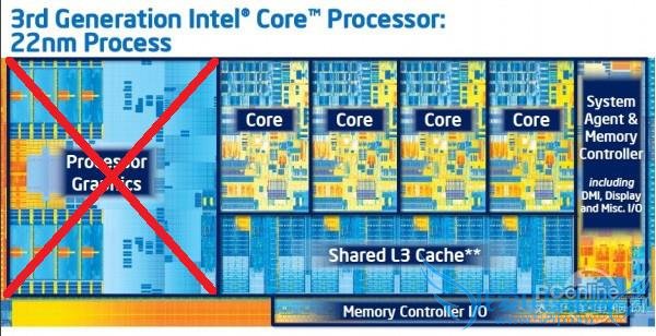 P事真多!Intel为什么非要硬塞核显?