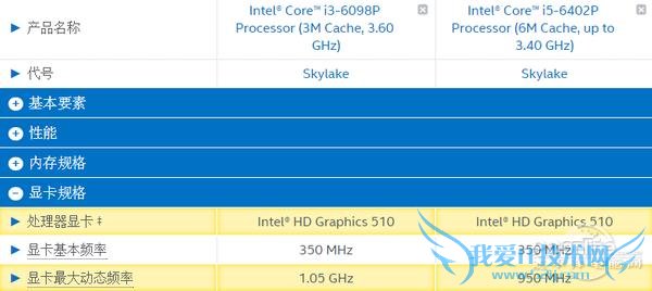 P事真多!Intel为什么非要硬塞核显?