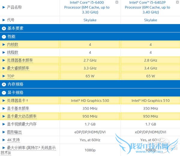 P事真多!Intel为什么非要硬塞核显?