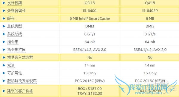 P事真多!Intel为什么非要硬塞核显?