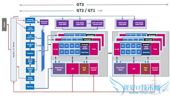 P事真多!Intel为什么非要硬塞核显?