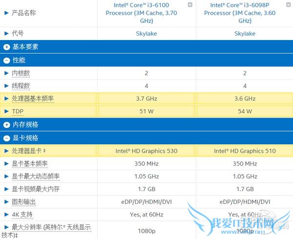 P事真多!Intel为什么非要硬塞核显?