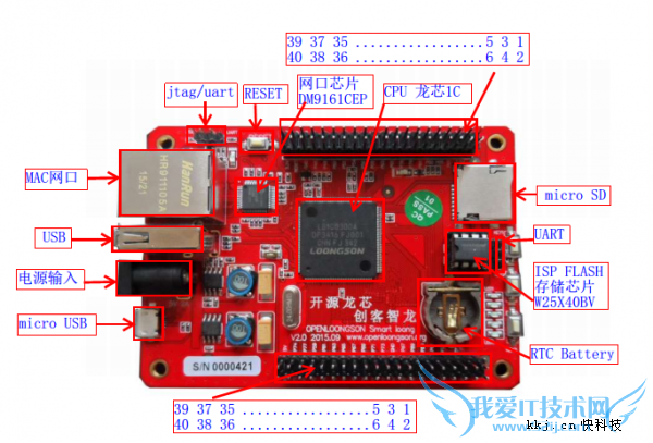 龙芯出手:国产机器人CPU将抛弃进口