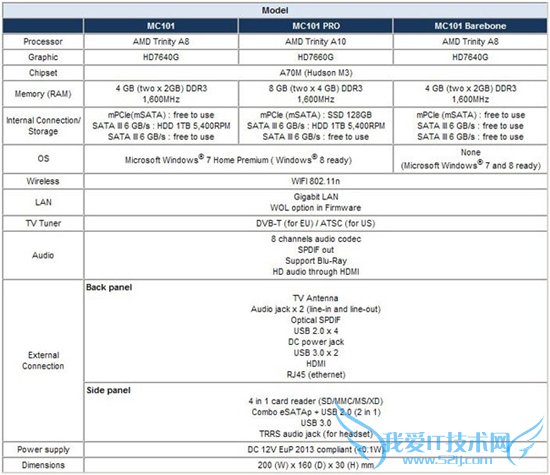ʿAC쾫³ǿAMD Trinity APU HTPC