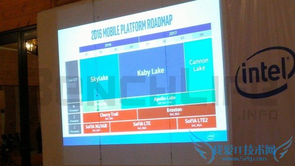 IntelٷPPTع⣡14nm Kaby Lakeʱȷ