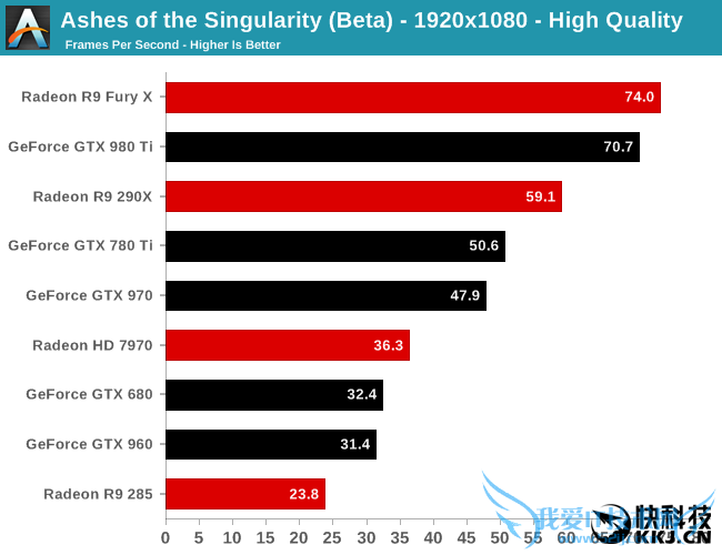 《奇点灰烬》Beta2 DX12性能完全测试:AMD翻身虐N卡