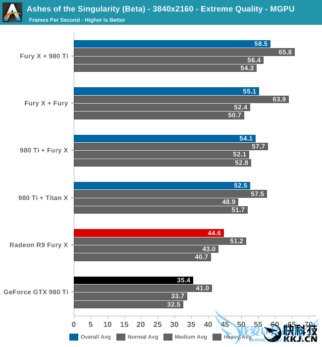 《奇点灰烬》Beta2 DX12性能完全测试:AMD翻身虐N卡