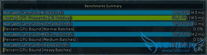 《奇点灰烬》Beta2 DX12性能完全测试:AMD翻身虐N卡