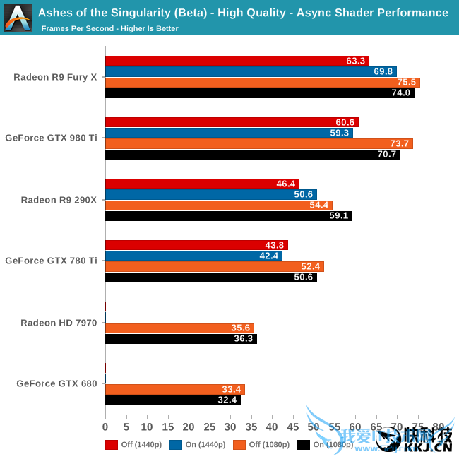 《奇点灰烬》Beta2 DX12性能完全测试:AMD翻身虐N卡