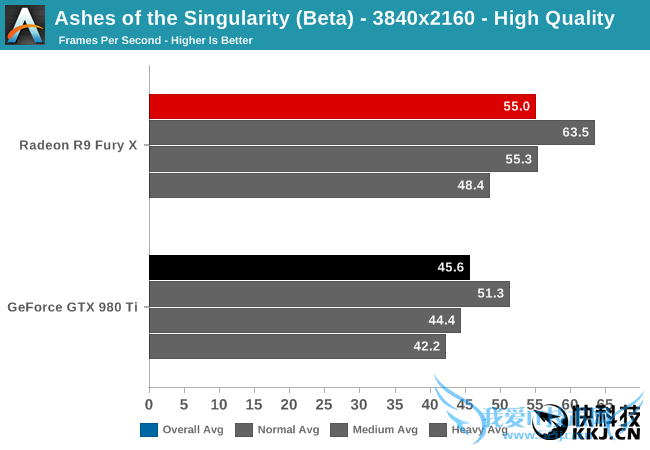 《奇点灰烬》Beta2 DX12性能完全测试:AMD翻身虐N卡