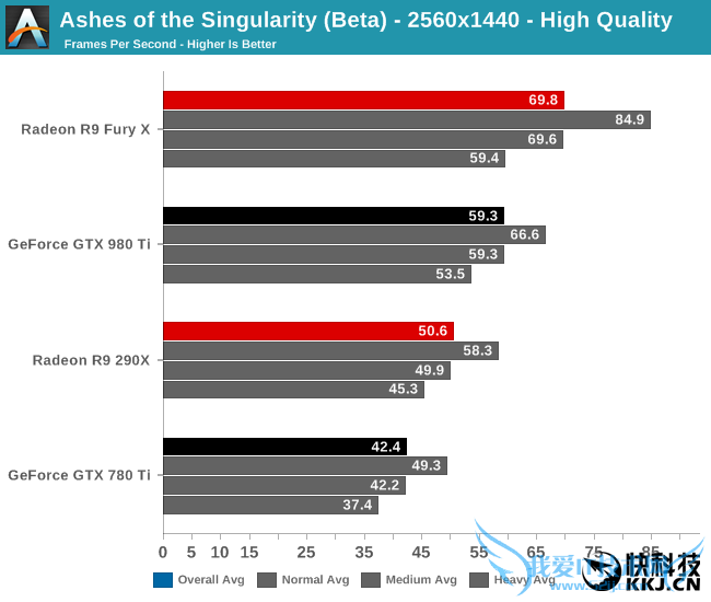 《奇点灰烬》Beta2 DX12性能完全测试:AMD翻身虐N卡
