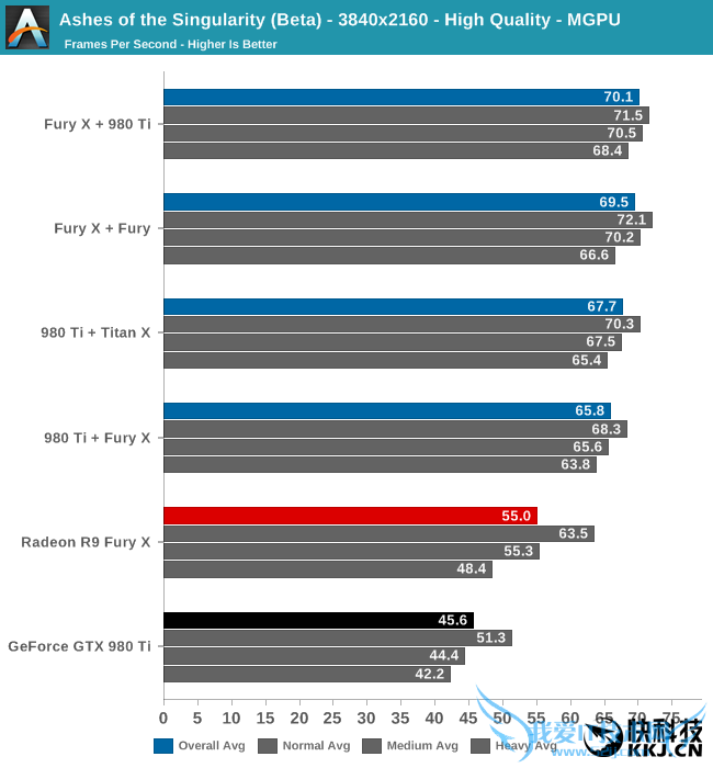 《奇点灰烬》Beta2 DX12性能完全测试:AMD翻身虐N卡