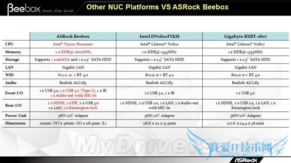 华擎绝妙迷你机:14nm 4W神U