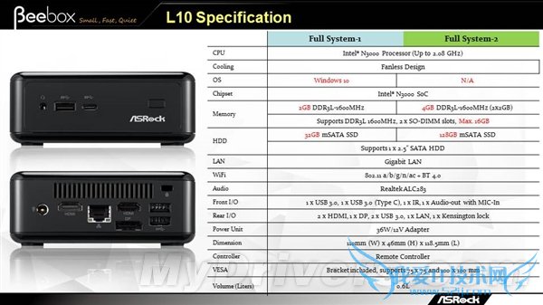 华擎绝妙迷你机:14nm 4W神U
