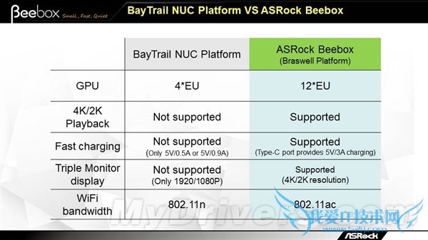 华擎绝妙迷你机:14nm 4W神U