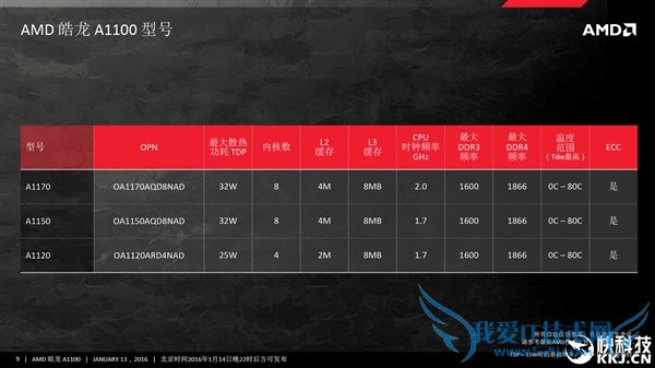 AMD׸ARMƽ̨忪25Wĺ