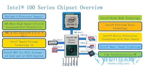 Skylakeǰհ֮100ϵоƬ