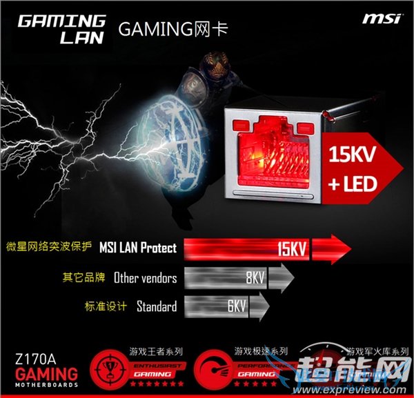 Skylakeǰհ֮100ϵоƬ