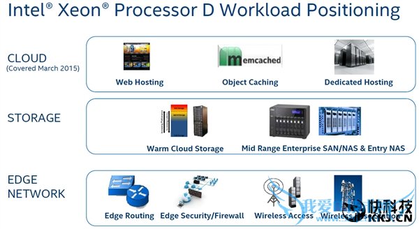 14nm 16˳͹ģIntel Xeon D-1571