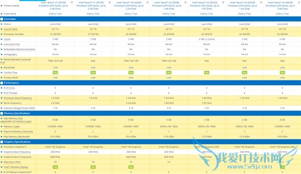 Сƽ2Intel 14nm Atomȫ