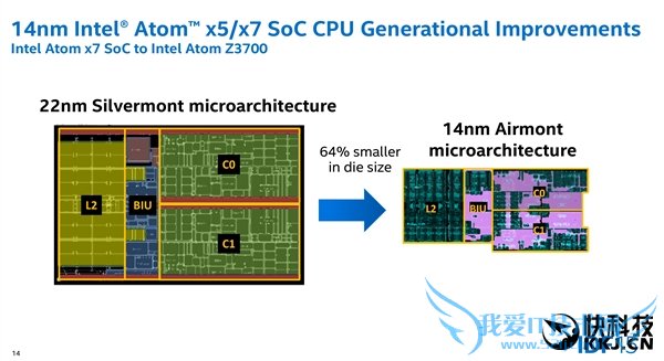 Сƽ2Intel 14nm Atomȫ