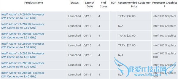 Сƽ2Intel 14nm Atomȫ