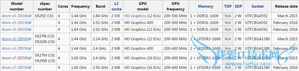 Сƽ2Intel 14nm Atomȫ