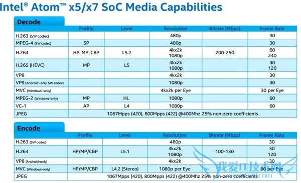 Сƽ2Intel 14nm Atomȫ