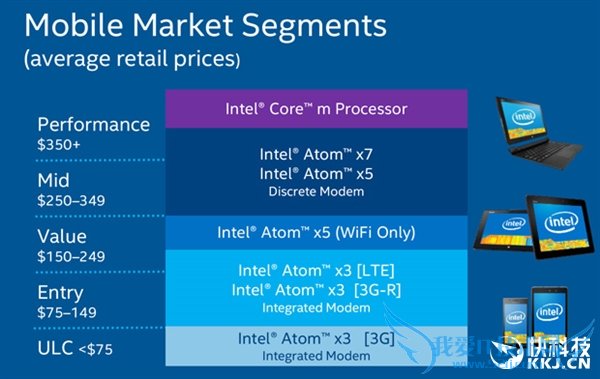 Сƽ2Intel 14nm Atomȫ