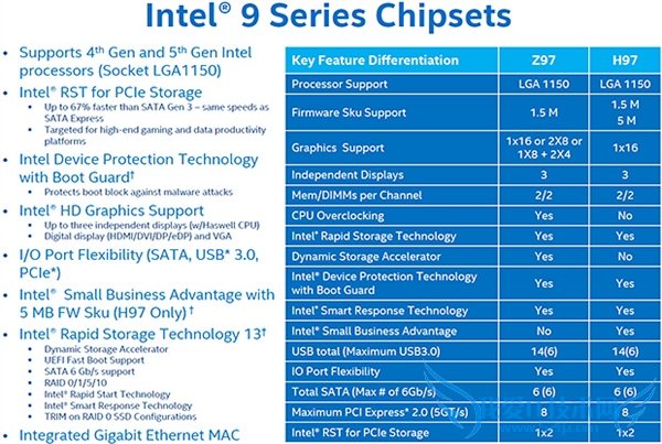 Intel 9ϵоƬ⣺ɱе޳
