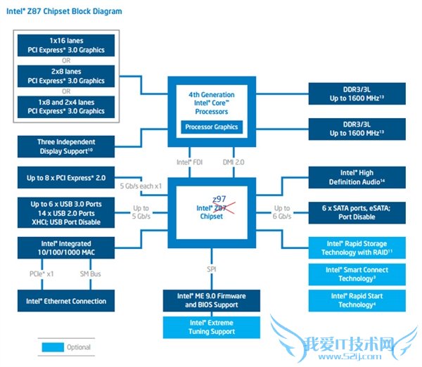 Intel 9ϵоƬ⣺ɱе޳