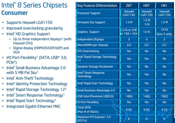 Intel 9ϵоƬ⣺ɱе޳