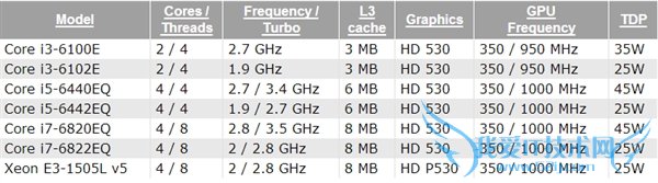 Intel SkylakeתսǶʽƵ û