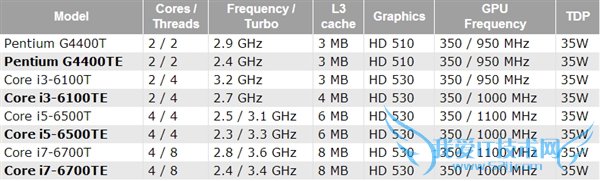 Intel SkylakeתսǶʽƵ û