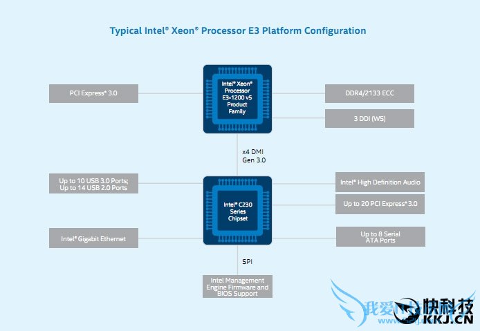 E3-1200 v5首发评测 性价比暴跌!