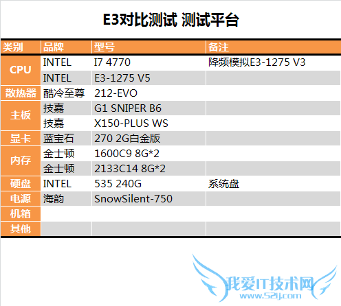 E3-1200 v5首发评测 性价比暴跌!