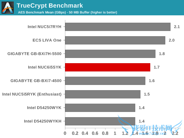 Intel Skylake NUCʵ⣺15W