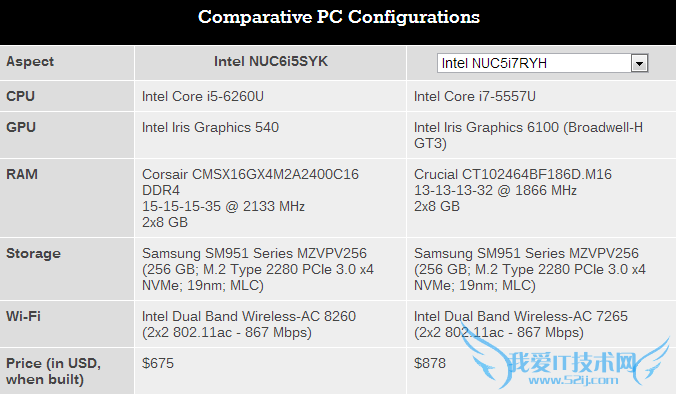 Intel Skylake NUCʵ⣺15W